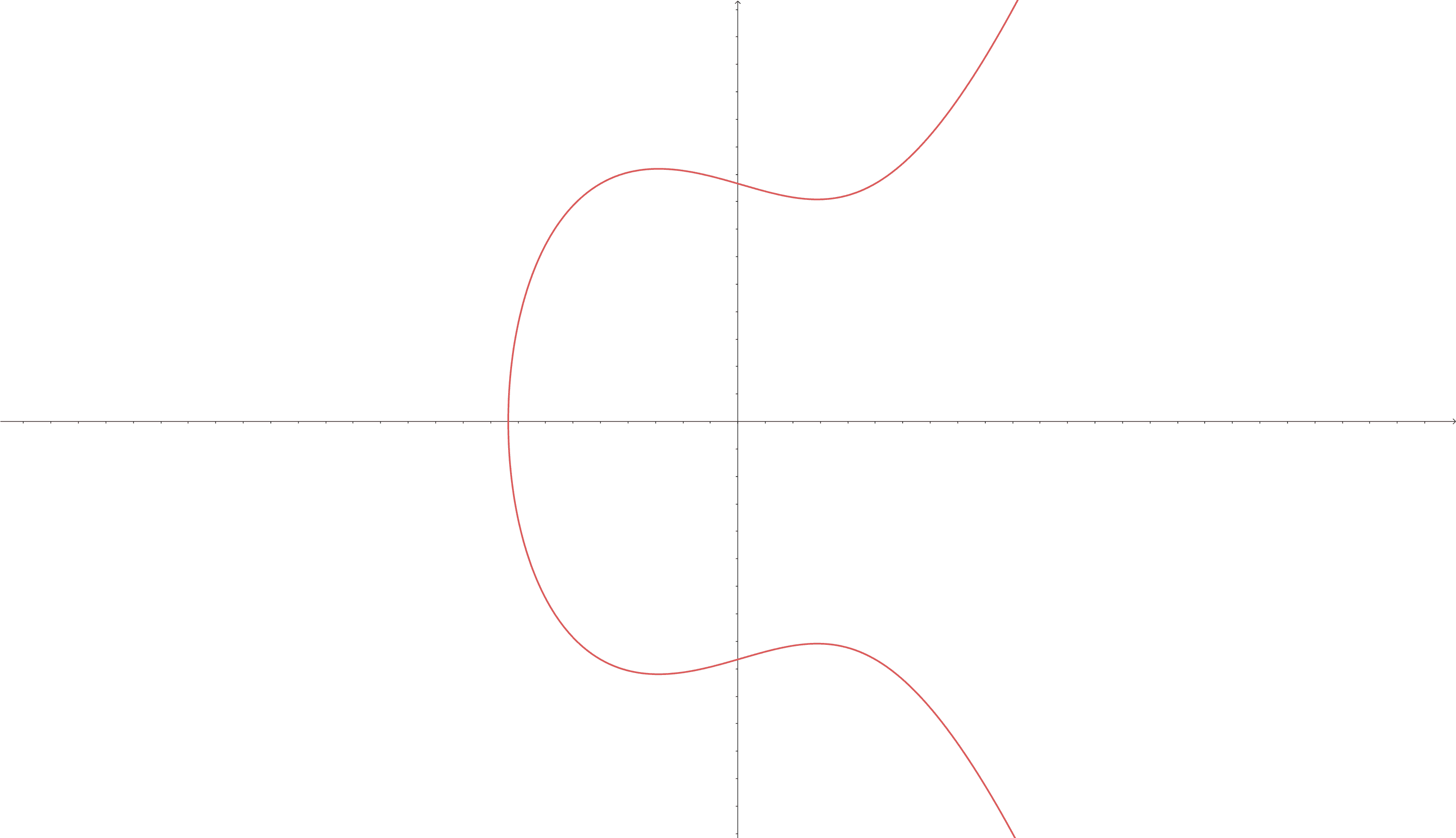 Elliptic Curve.png